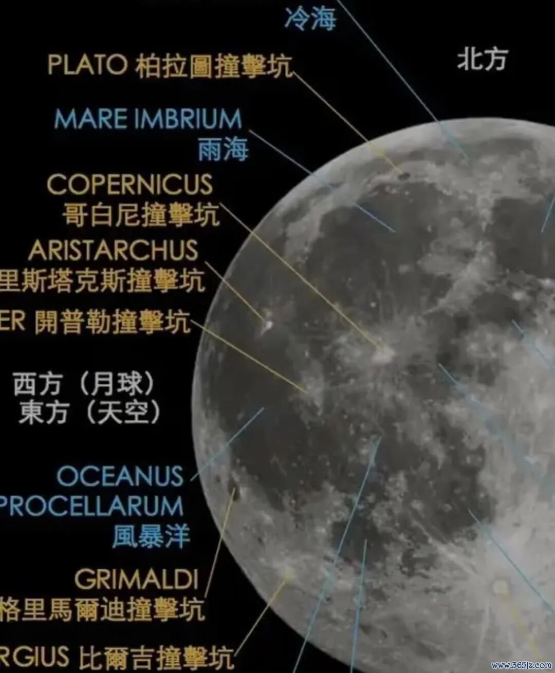 鸣潮：索拉里斯星的领土和地球险些同样